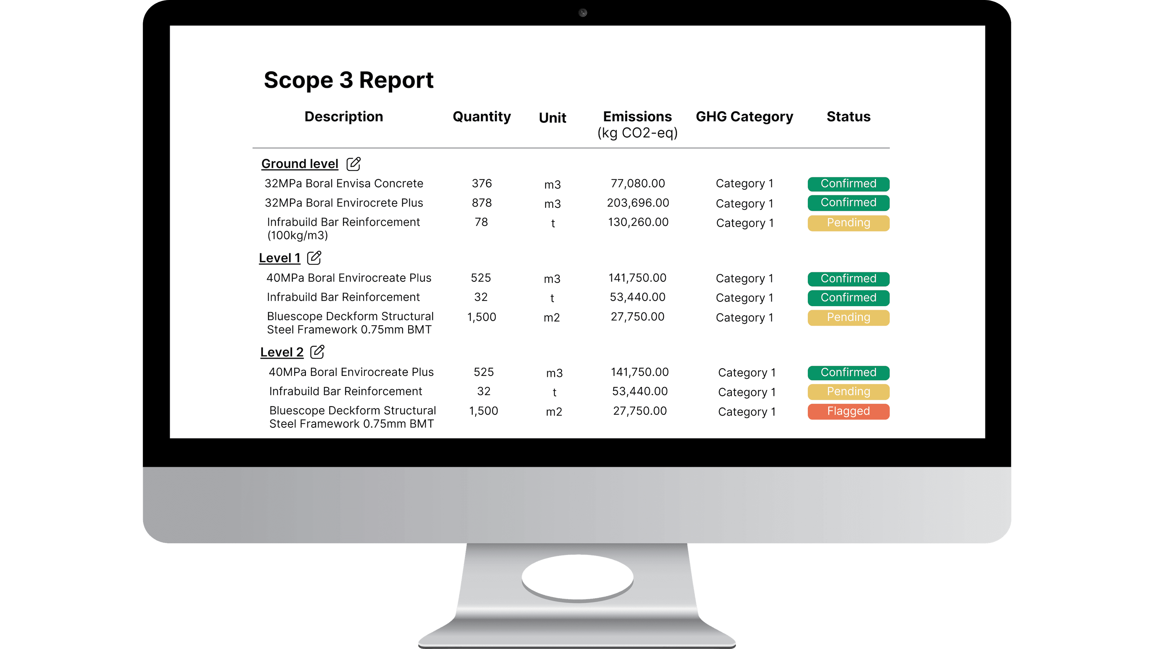 Scope 3 Reporting