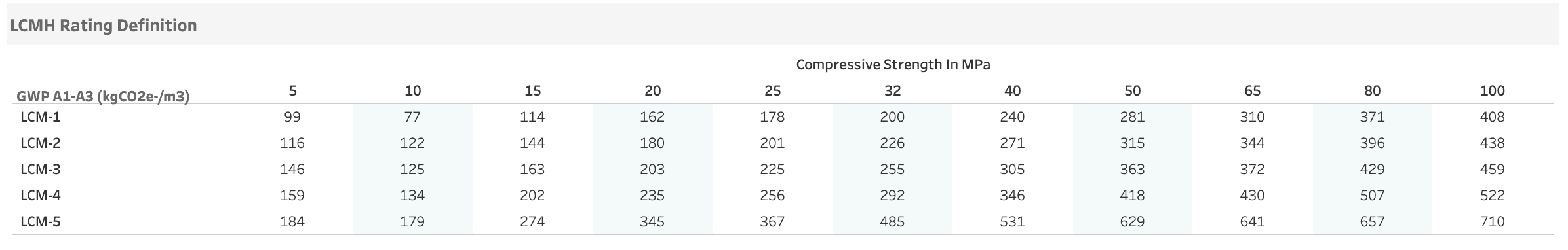 LCMH Rating Definition chart